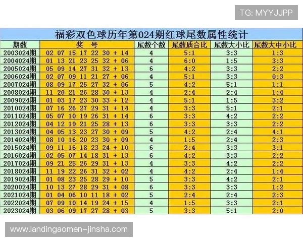 澳门六合彩官方开奖时间及投注指南详解让你轻松掌握投注技巧